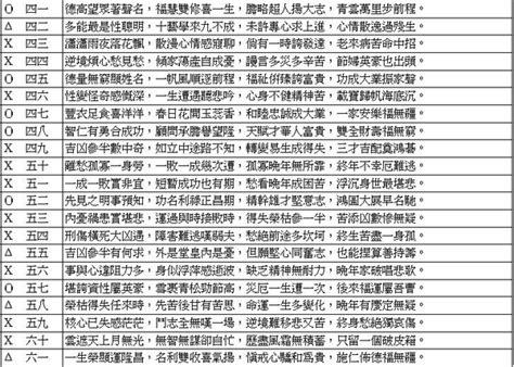 筆劃吉數|姓名學八十一劃靈動數吉凶及三才五格推算法介紹－歹。